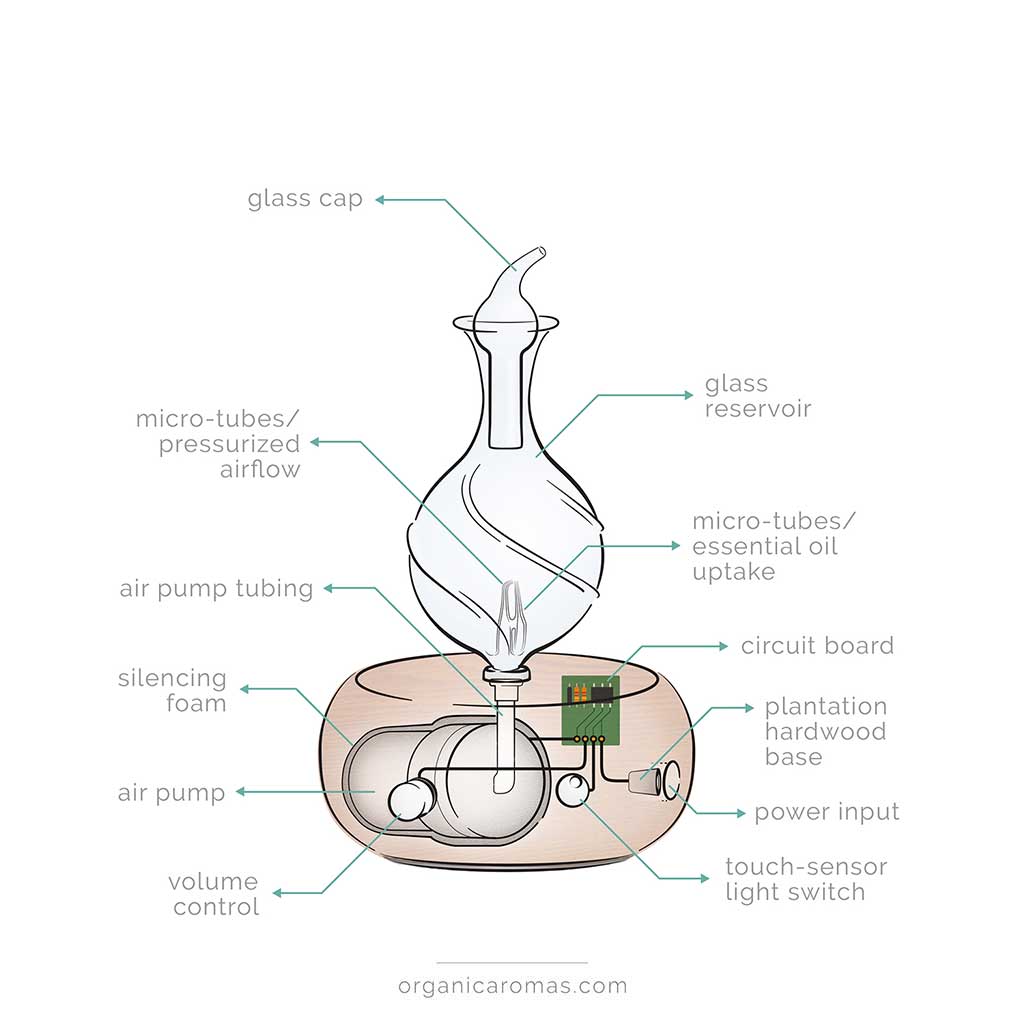 Radiance – Nebulizing Diffuser®